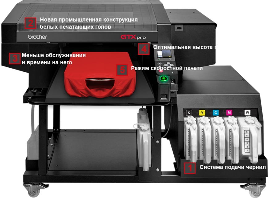 Brother GTX-424 Pro Bulk. Сделайте новый шаг вперед