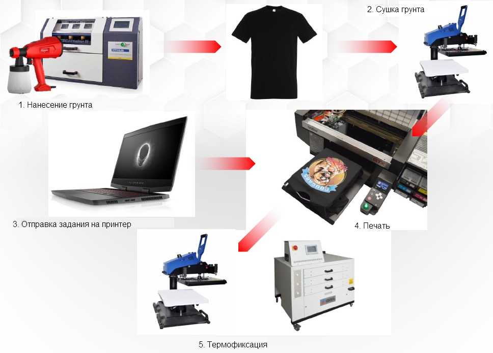 Brother GTX-424 Pro Bulk. Технология печати по цветным тканям