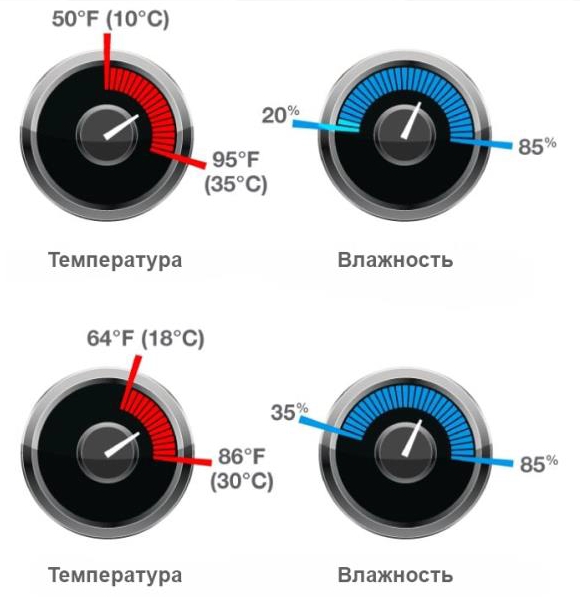 Brother GTX-424 Pro Bulk. Встроенные датчики температуры и влажности