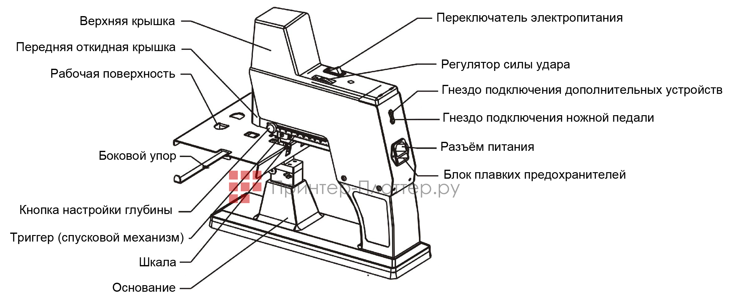 Bulros S-65 G. Особенности