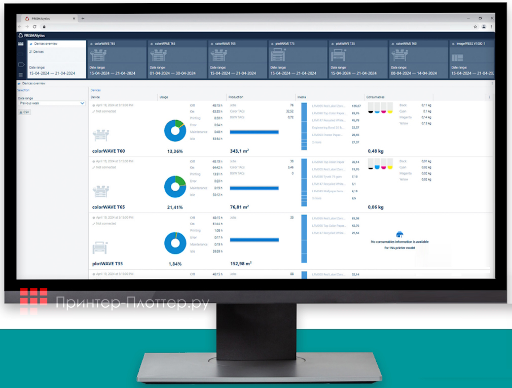 Canon ColorWave T65 P4R MFP. PRISMAlytics Accounting