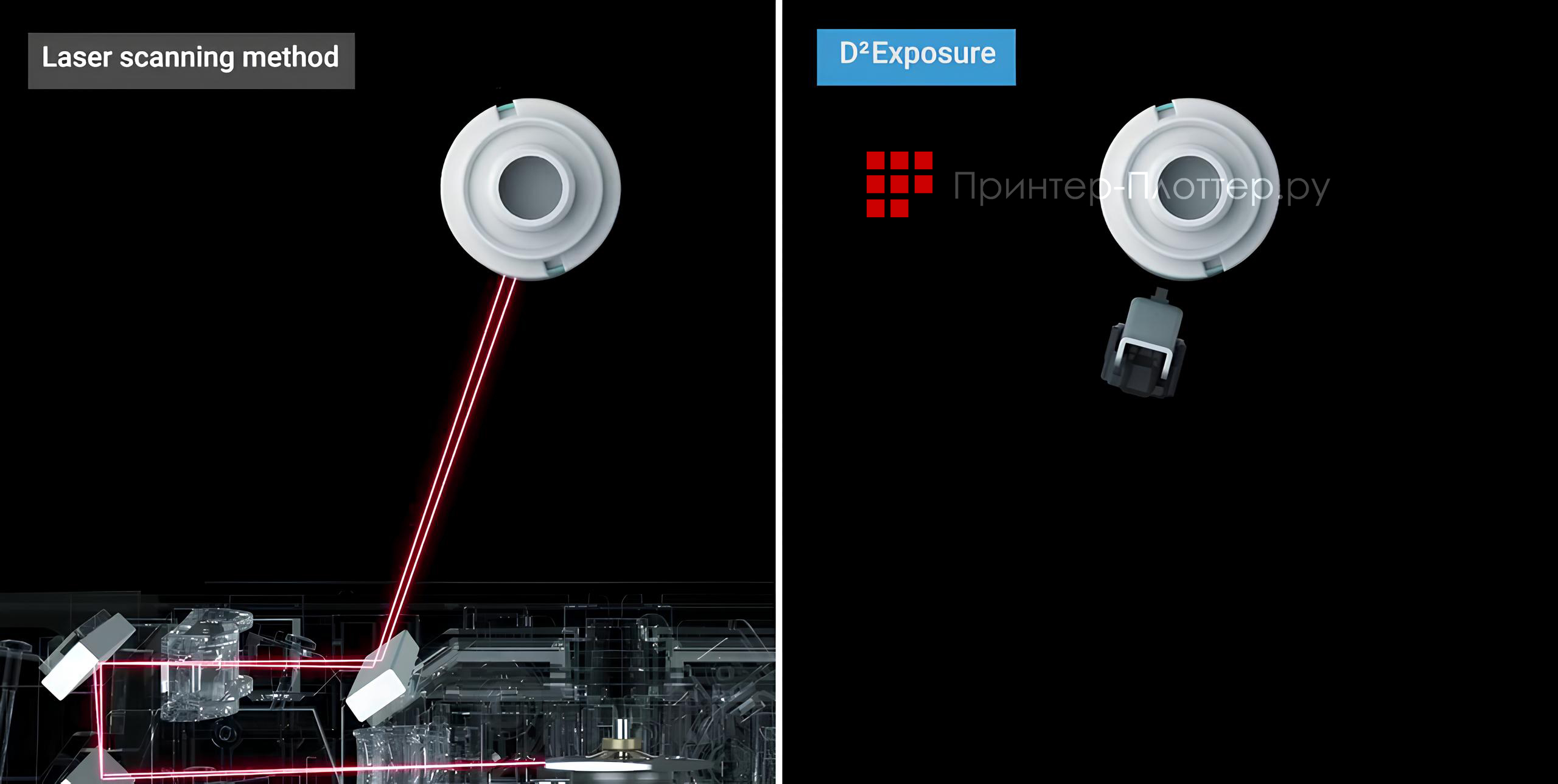 Canon imageFORCE C7165. Минимизация колебаний экспозиции