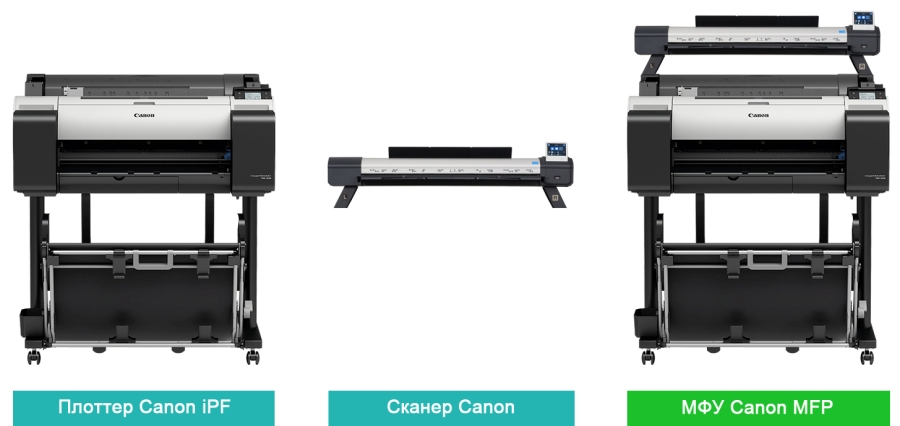Canon imagePROGRAF TM-200. Возможность апгрейда до широкоформатного МФУ