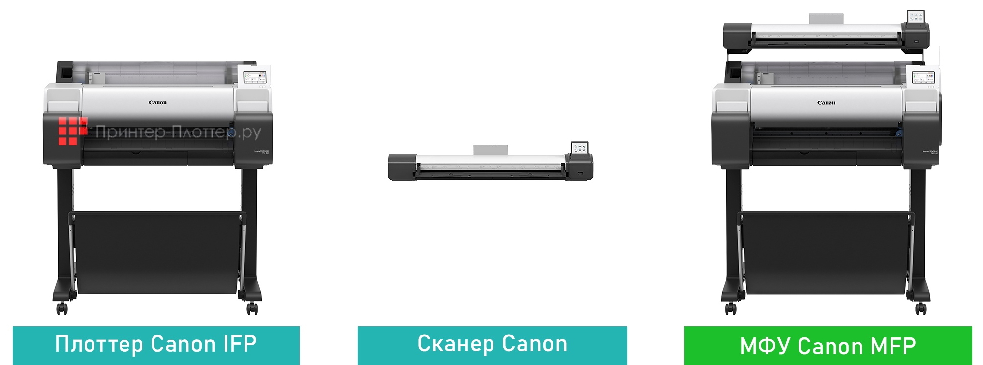 Canon imagePROGRAF TM-240 MFP Lm24. Широкоформатное МФУ на базе плоттера и сканера