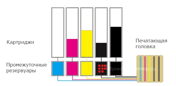 Canon imagePROGRAF TM-240 MFP Lm24. Система промежуточных резервуаров