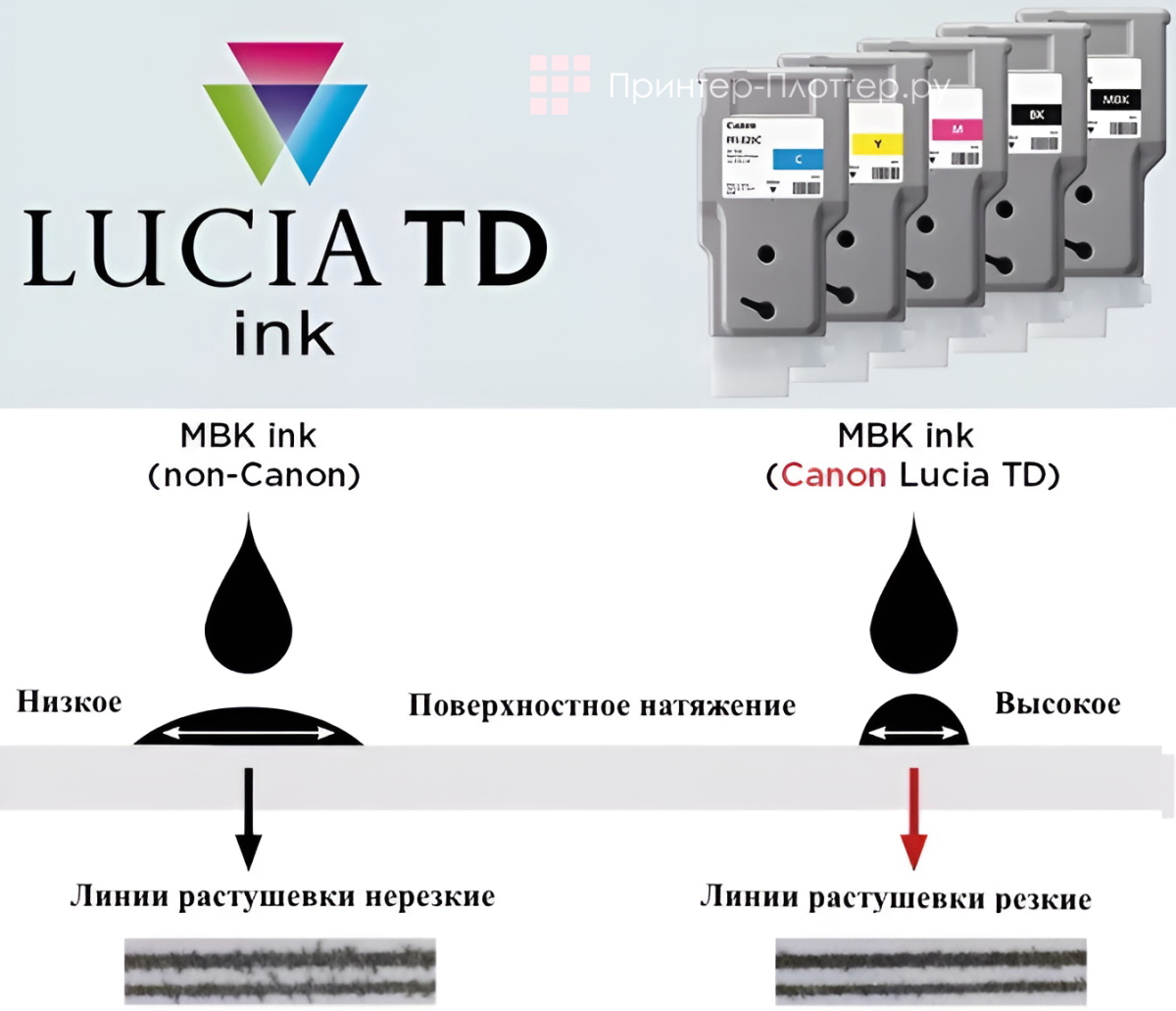 Canon imagePROGRAF TM-255 MFP Lm24. Пигментные чернила LUCIA TD