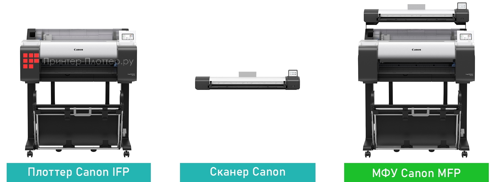 Canon imagePROGRAF TM-255 MFP Lm24. Широкоформатное МФУ на базе плоттера и сканера