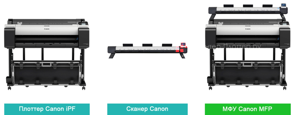 Canon imagePROGRAF TM-300. Возможность апгрейда до широкоформатного МФУ
