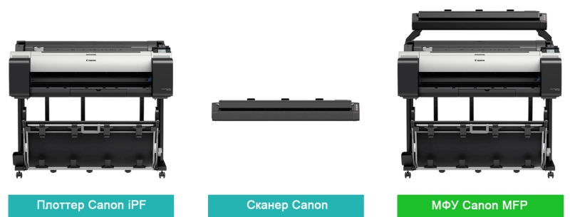 Canon imagePROGRAF TM-305. Возможность апгрейда до широкоформатного МФУ