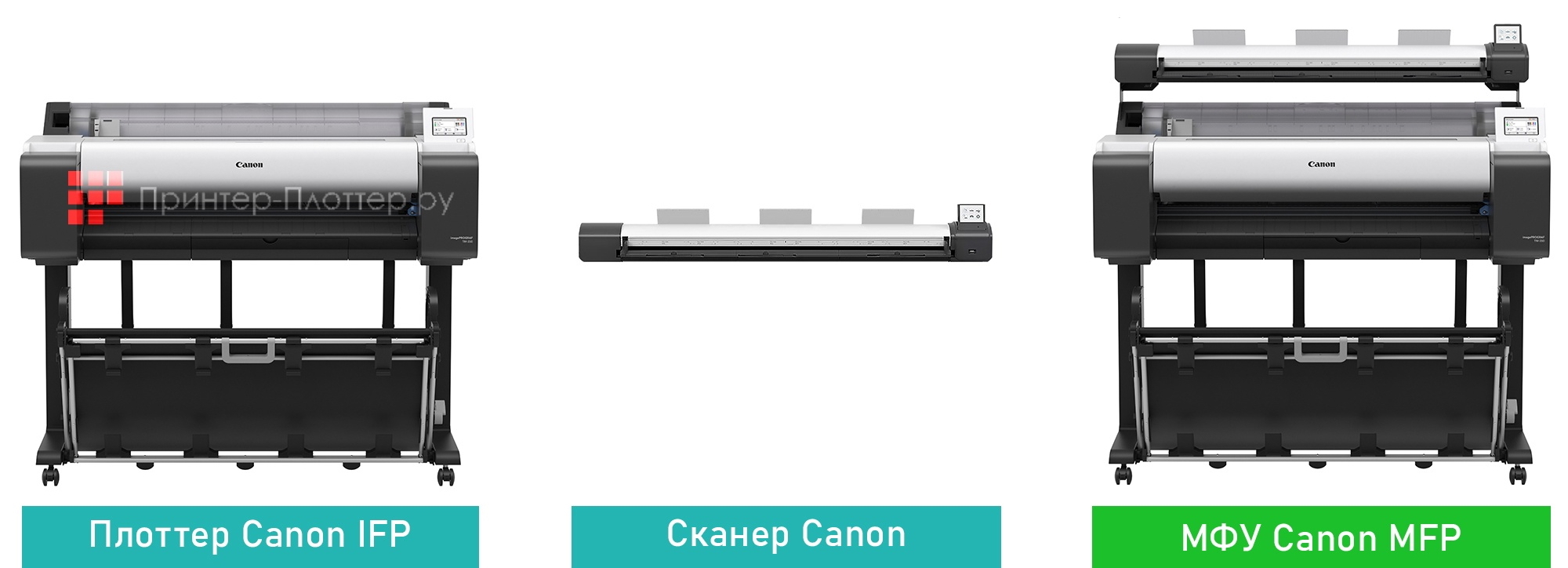 Canon imagePROGRAF TM-350 MFP Lm36. Широкоформатное МФУ на базе плоттера и сканера