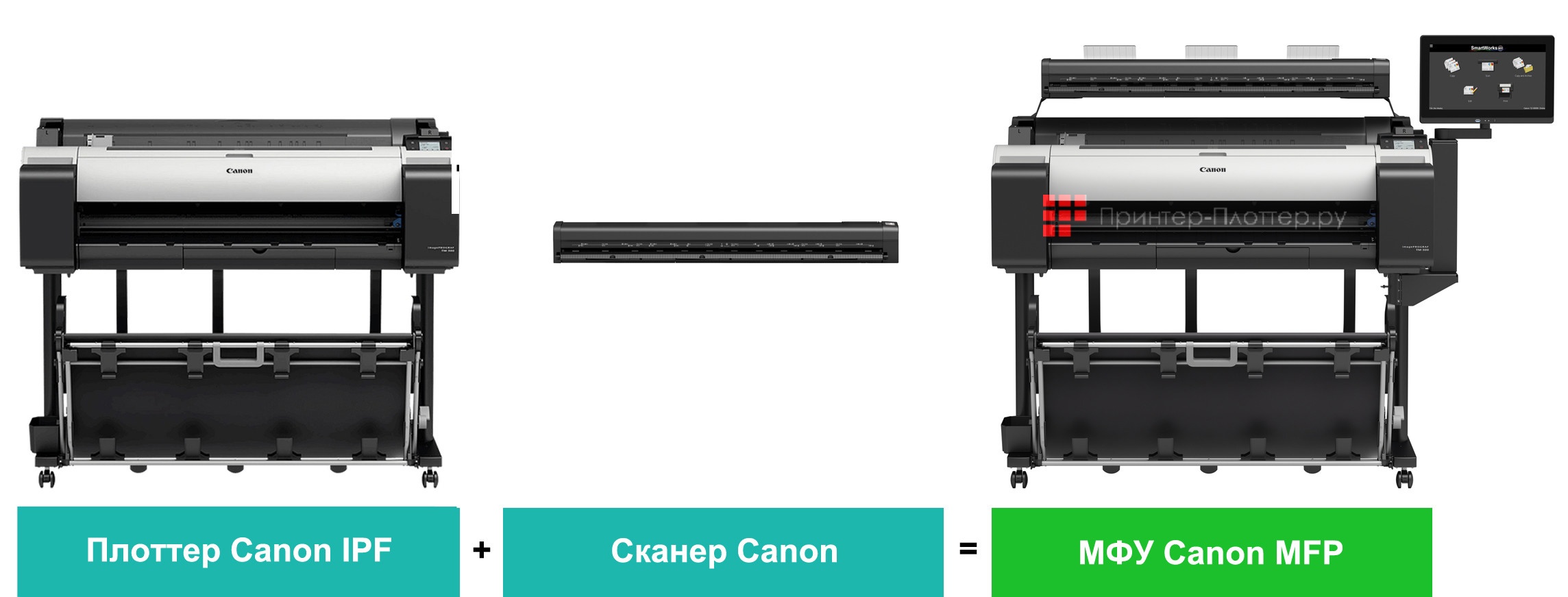 Canon imagePROGRAF TM-355 MFP Z36. Широкоформатное МФУ на базе плоттера и сканера