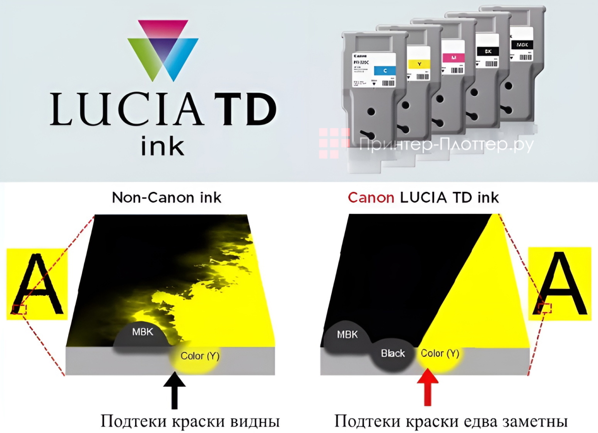 Canon imagePROGRAF TM-355. Пигментные чернила LUCIA TD