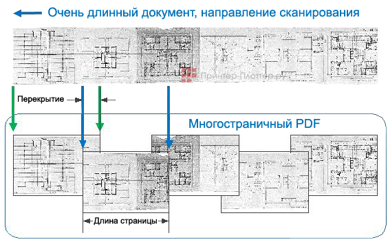 Canon imagePROGRAF TX-3100 + WideTEK 36CL-600 MF1 TX-Edition. Сканирование длинных документов