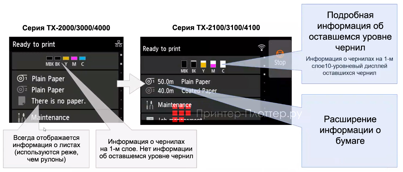 Canon imagePROGRAF TX-3100. Расширенная панель управления