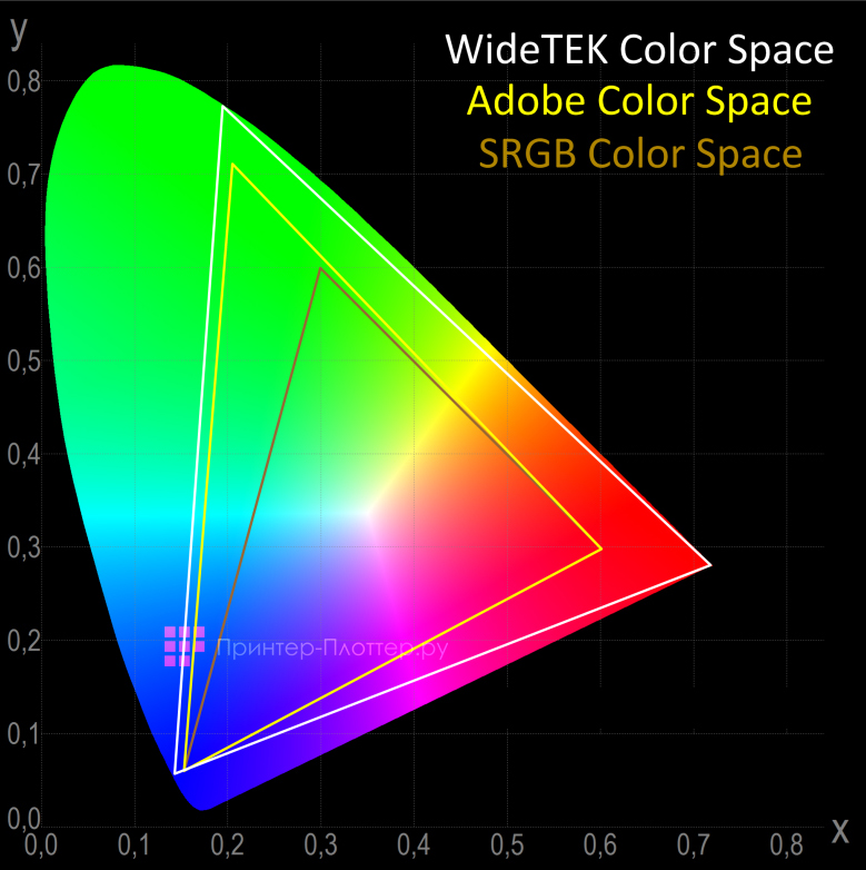 Canon imagePROGRAF TX-3200 и WideTEK. Лучшая точность цвета в отрасли