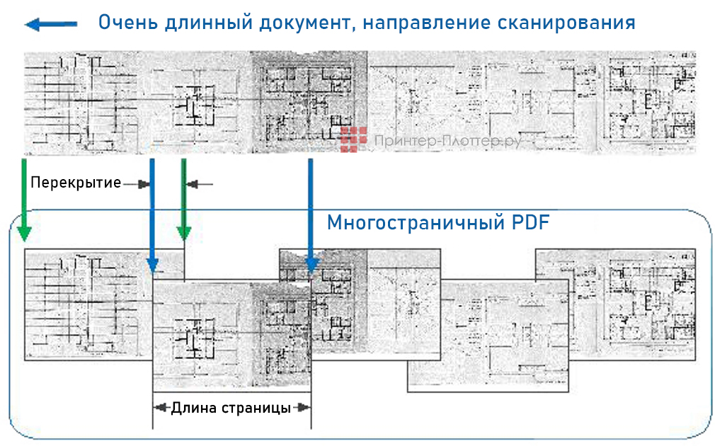 Canon imagePROGRAF TX-3200 и WideTEK. Сканирование длинных документов