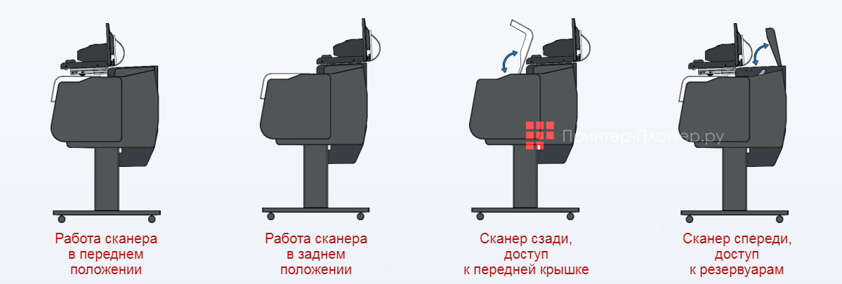Canon imagePROGRAF TX-4100 + WideTEK 36CL-600 MF1 TX-Edition. Два положения сканера