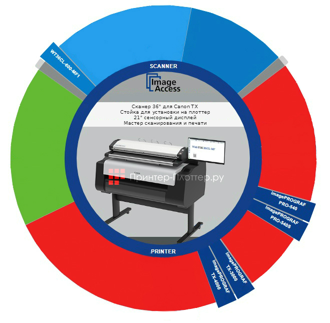 WideTEK 36CL-600 MF1 TX-Edition. Сканер для Canon TX