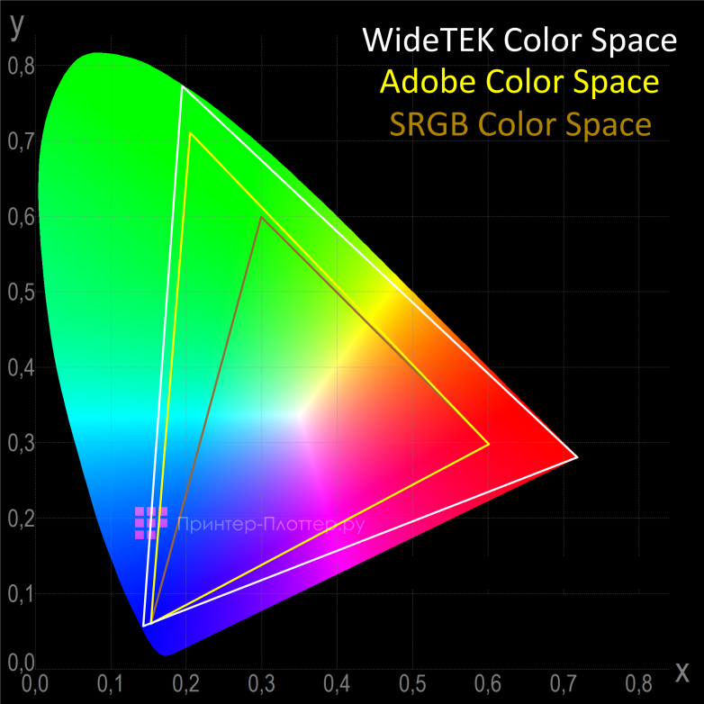 Canon imagePROGRAF TX-4200 и WideTEK. Лучшая точность цвета в отрасли