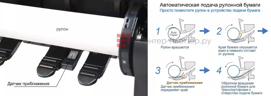 Canon imagePROGRAF TZ-30000. Обнаружение переднего края носителя