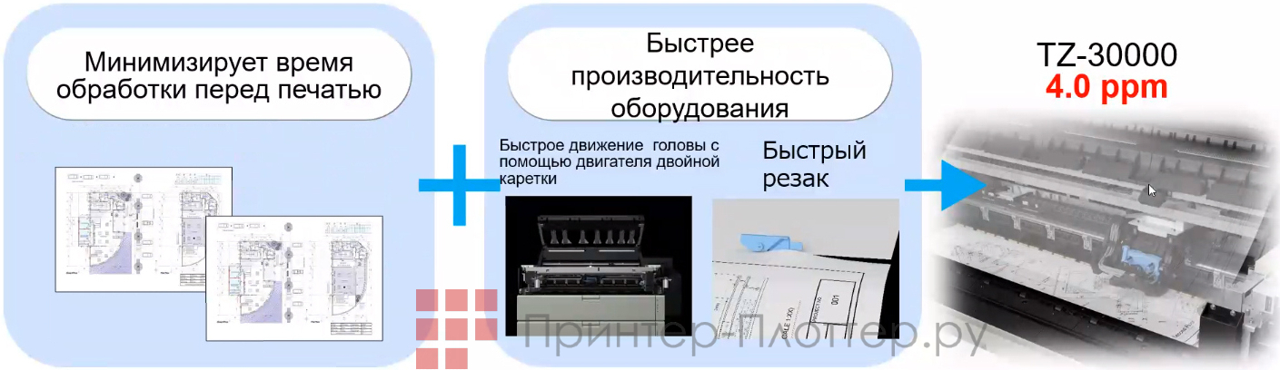 Canon imagePROGRAF TZ-30000. Оптимизация обработки для быстрой печати