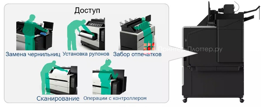 Canon imagePROGRAF TZ-30000. Полный доступ спереди