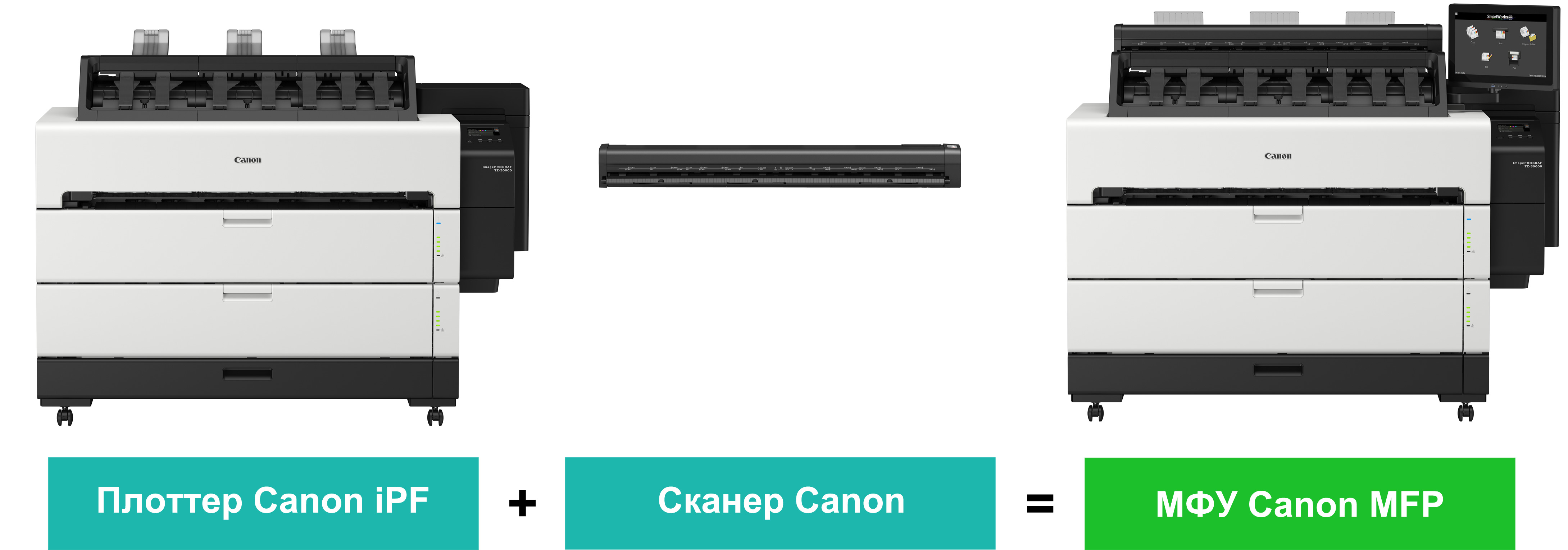 Canon imagePROGRAF TZ-30000. Широкоформатное МФУ на базе плоттера и сканера