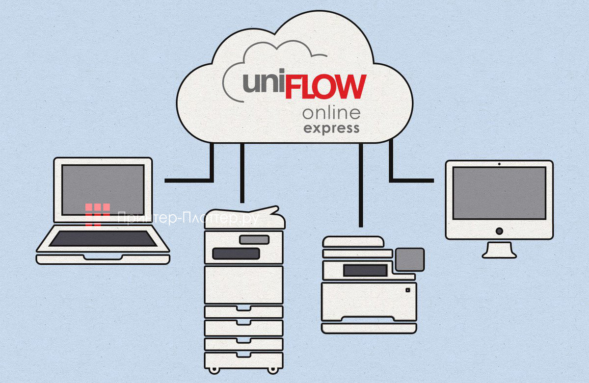 Canon imageRUNNER 1643i. UniFLOW Online Express