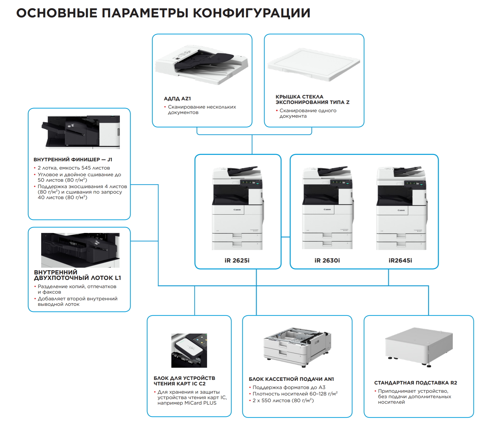 Canon imageRUNNER 2600. Конфигурация