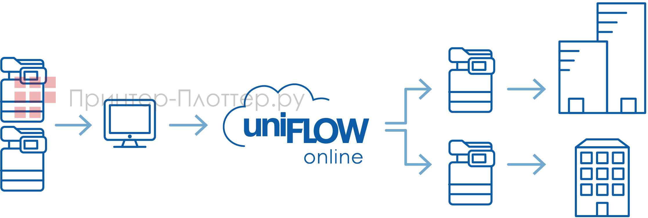 Canon imageRUNNER 2945i. Управление и обслуживание