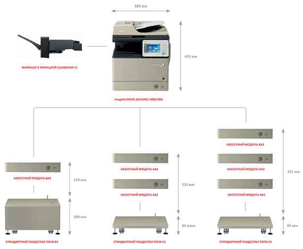 Canon imageRUNNER ADVANCE 500i. Конфигурация