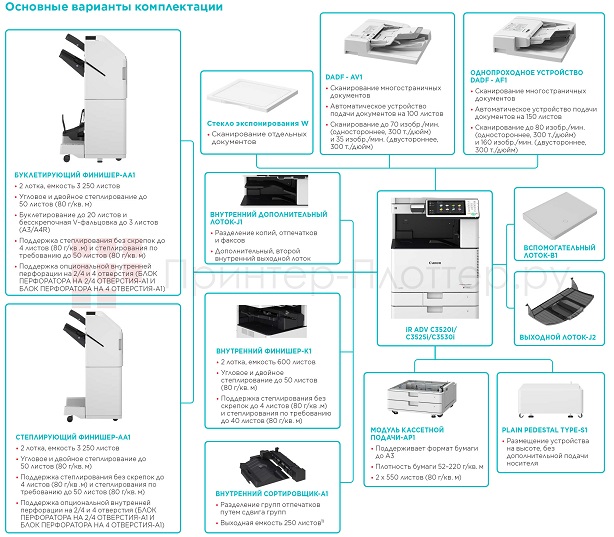 Canon imageRUNNER ADVANCE C3525i. Конфигурация