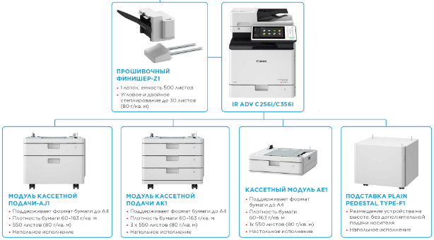 Canon imageRUNNER ADVANCE C356i. Конфигурация