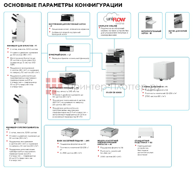 Canon imageRUNNER ADVANCE DX 6000i. Конфигурация