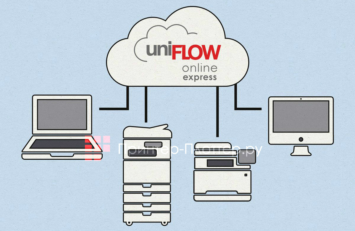 Canon imageRUNNER ADVANCE DX 6000i. Возможности подключения к облачным ресурсам