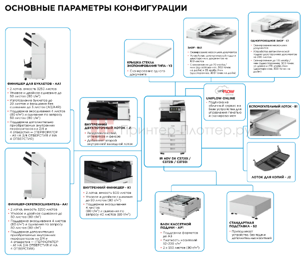 Canon imageRUNNER ADVANCE DX C3725i. Конфигурация