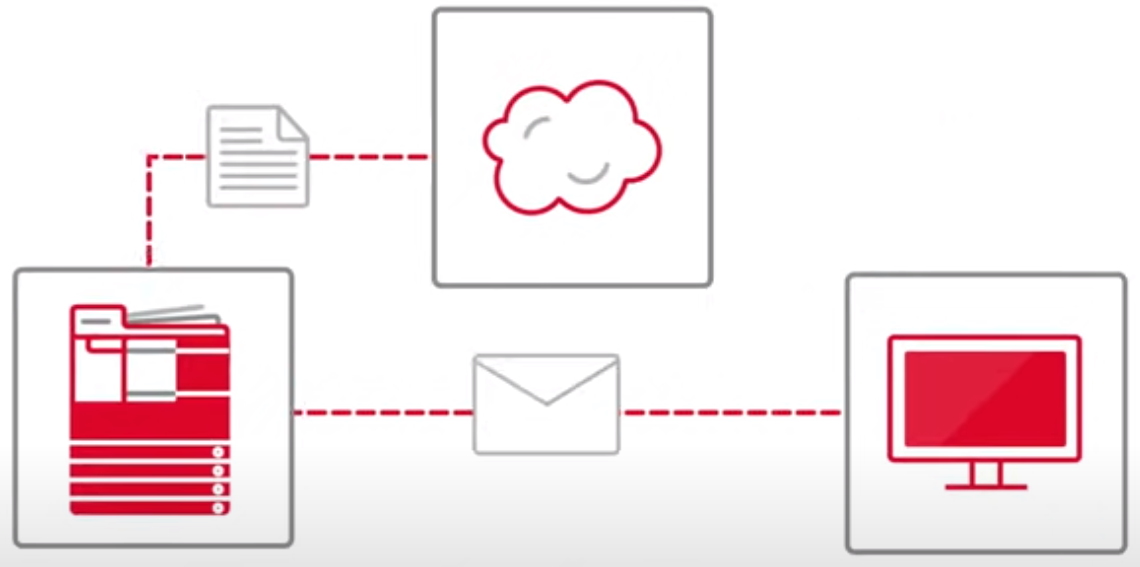 Canon imageRUNNER ADVANCE DX C3935i. uniFLOW Online Express