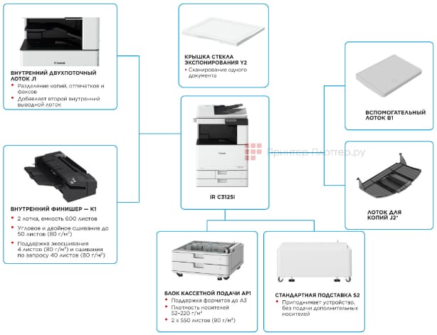 Canon imageRUNNER ADVANCE C3125i. Конфигурация