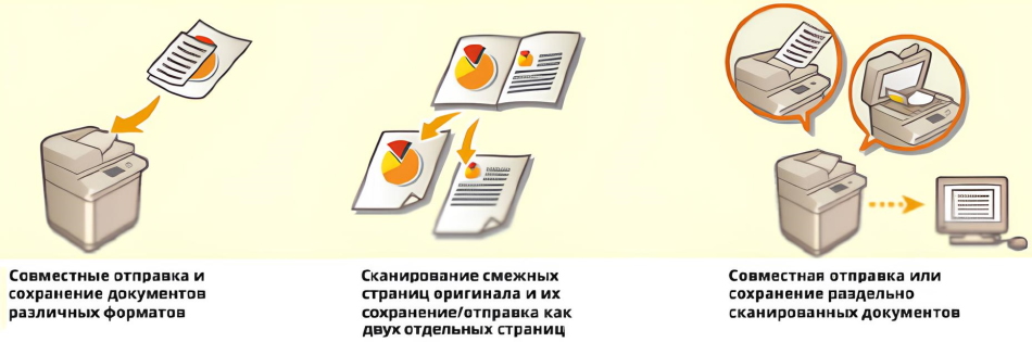 Canon imageRUNNER C3326i. Различные способы печати