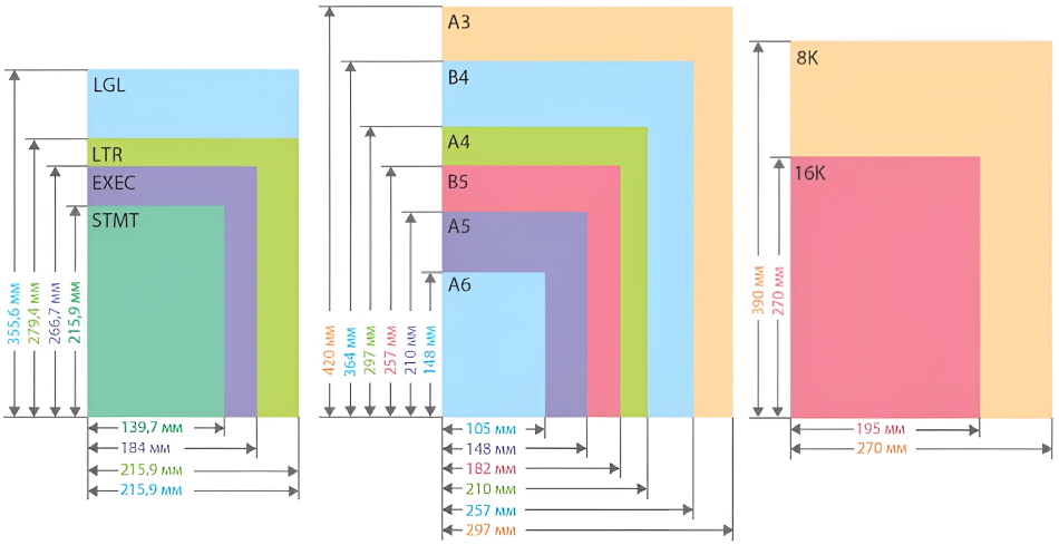 Canon imageRUNNER C3326i. Форматы бумаги