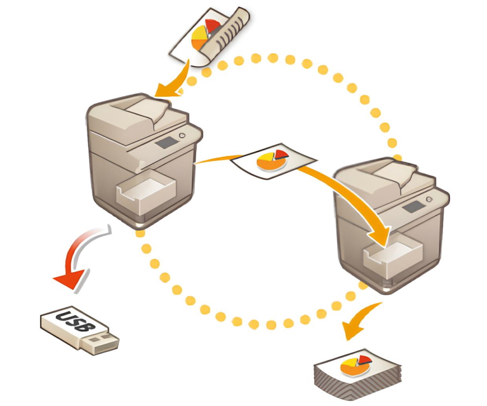 Canon imageRUNNER C3326i. Использование хранилища