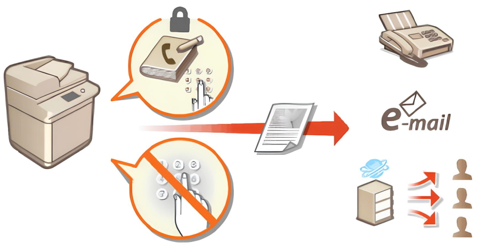 Canon imageRUNNER C3326i. Ограничение функций аппарата