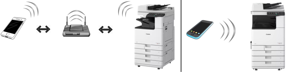 Canon imageRUNNER C3326i. Подключение к мобильным устройствам