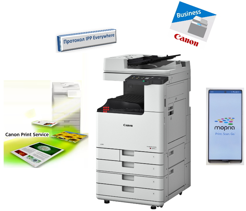 Canon imageRUNNER C3326i. Работа из приложений