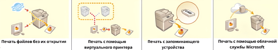Canon imageRUNNER C3326i. Различные способы печати