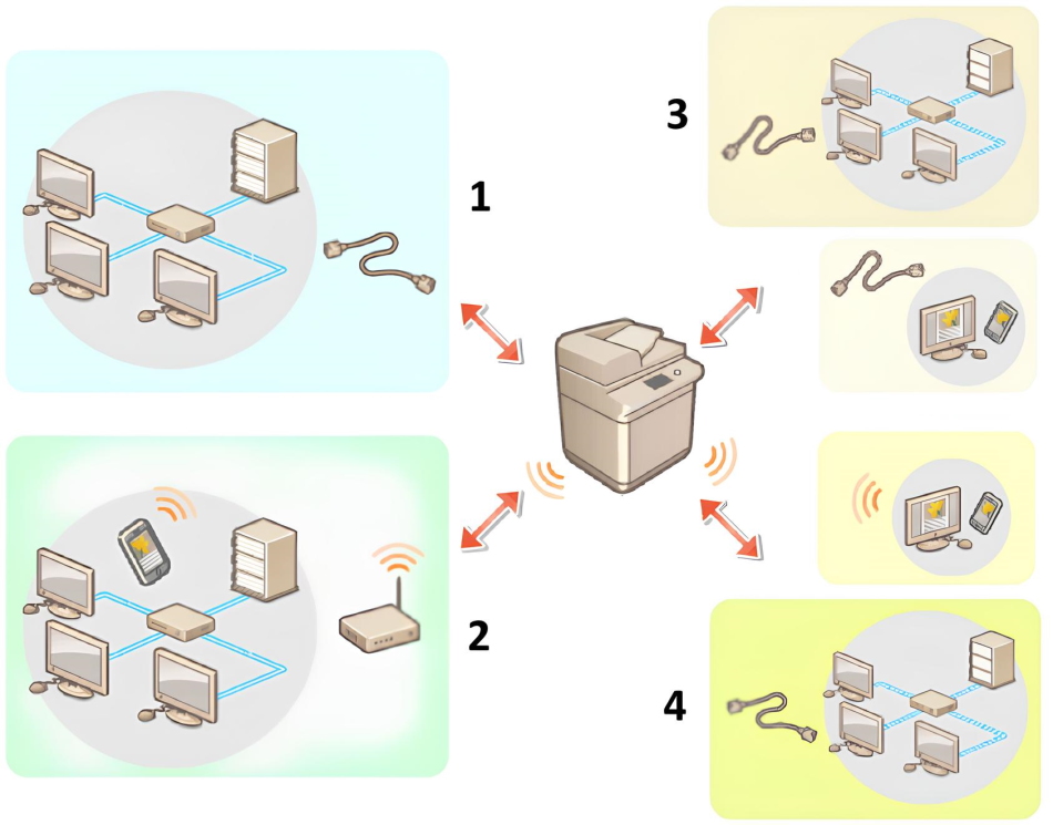 Canon imageRUNNER C3326i. Способ сетевого подключения