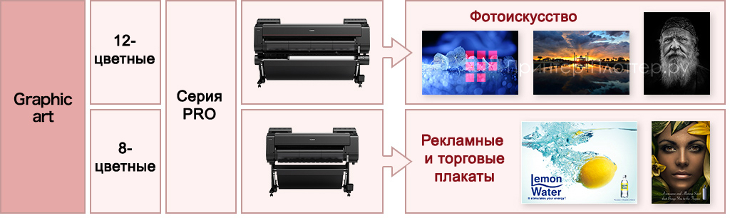 Canon PFI-1700MBK (matte black). LUCIA PRO использование