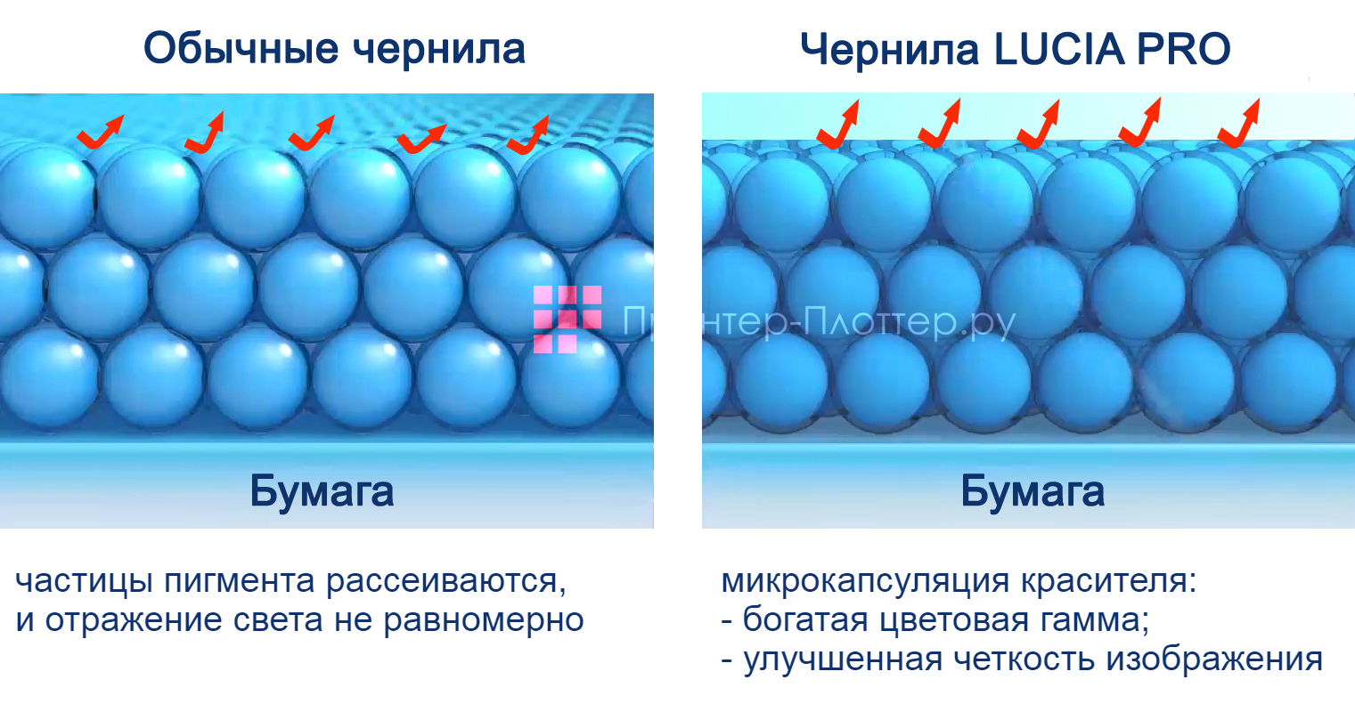 Canon PFI-1700PC (photo cyan). Печать на глянцевой бумаге