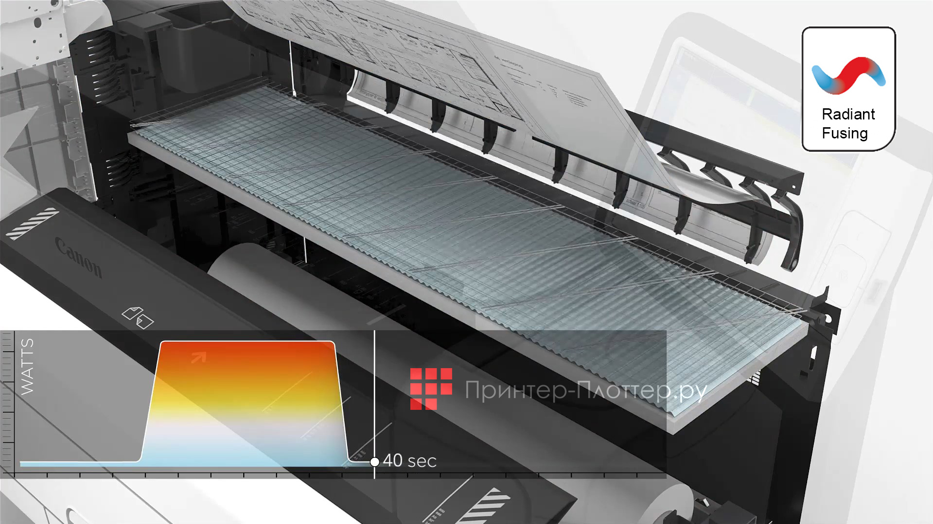 Canon PlotWave 3000 P2R MFP. Технология Radiant Fusing