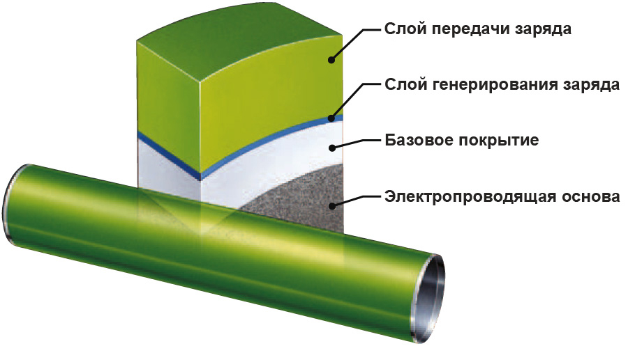 Canon PlotWave 3000 P2R. Organic photoconductor